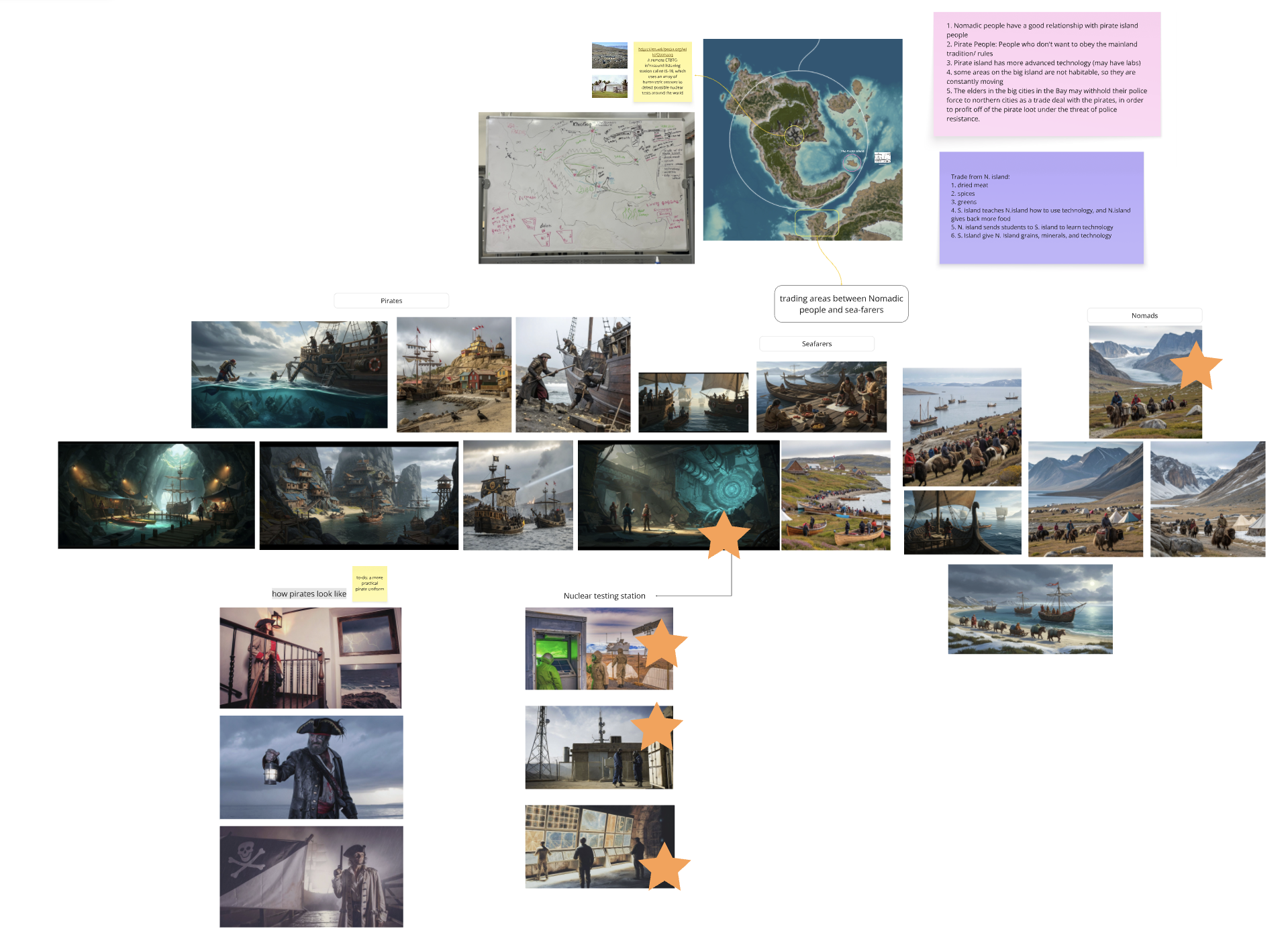Faction moodboards